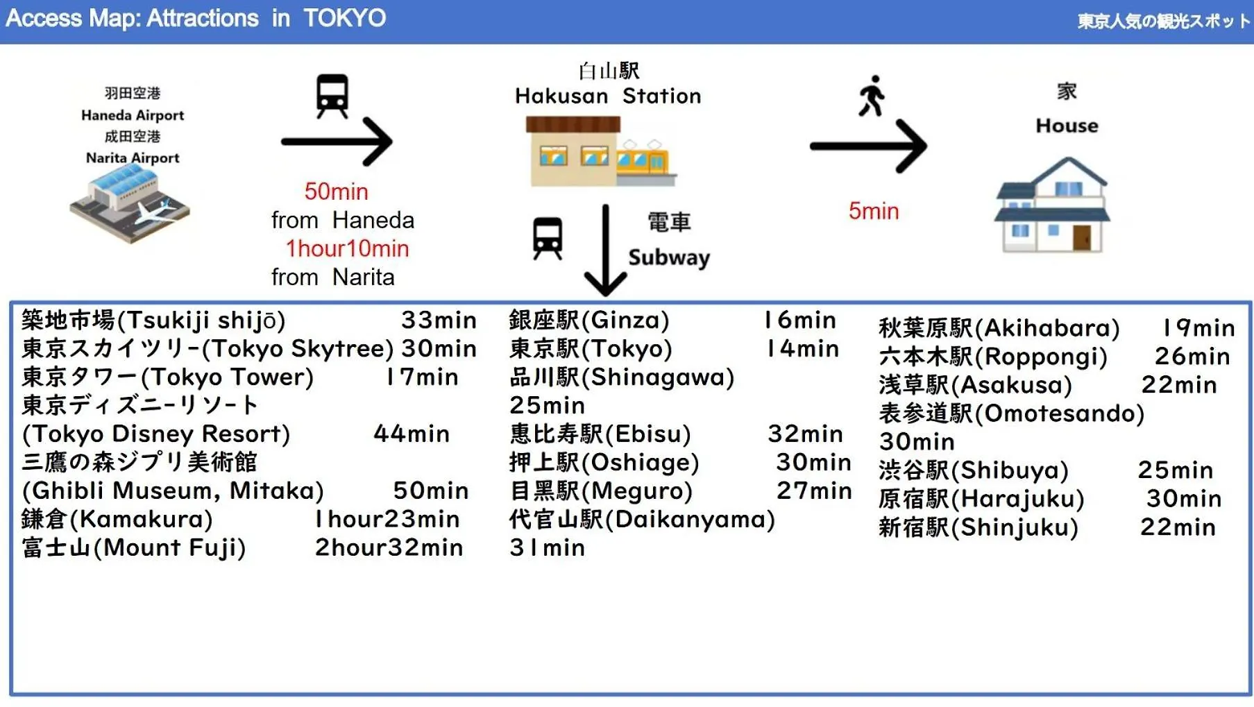 Apartamento 24年9月オープン 白山駅5分 収容2人 丸貸し切り 201室 Tokio
